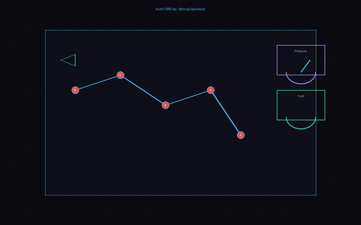 IoT-powered mining truck fleet tracker with GPS and hydraulic sensor integration