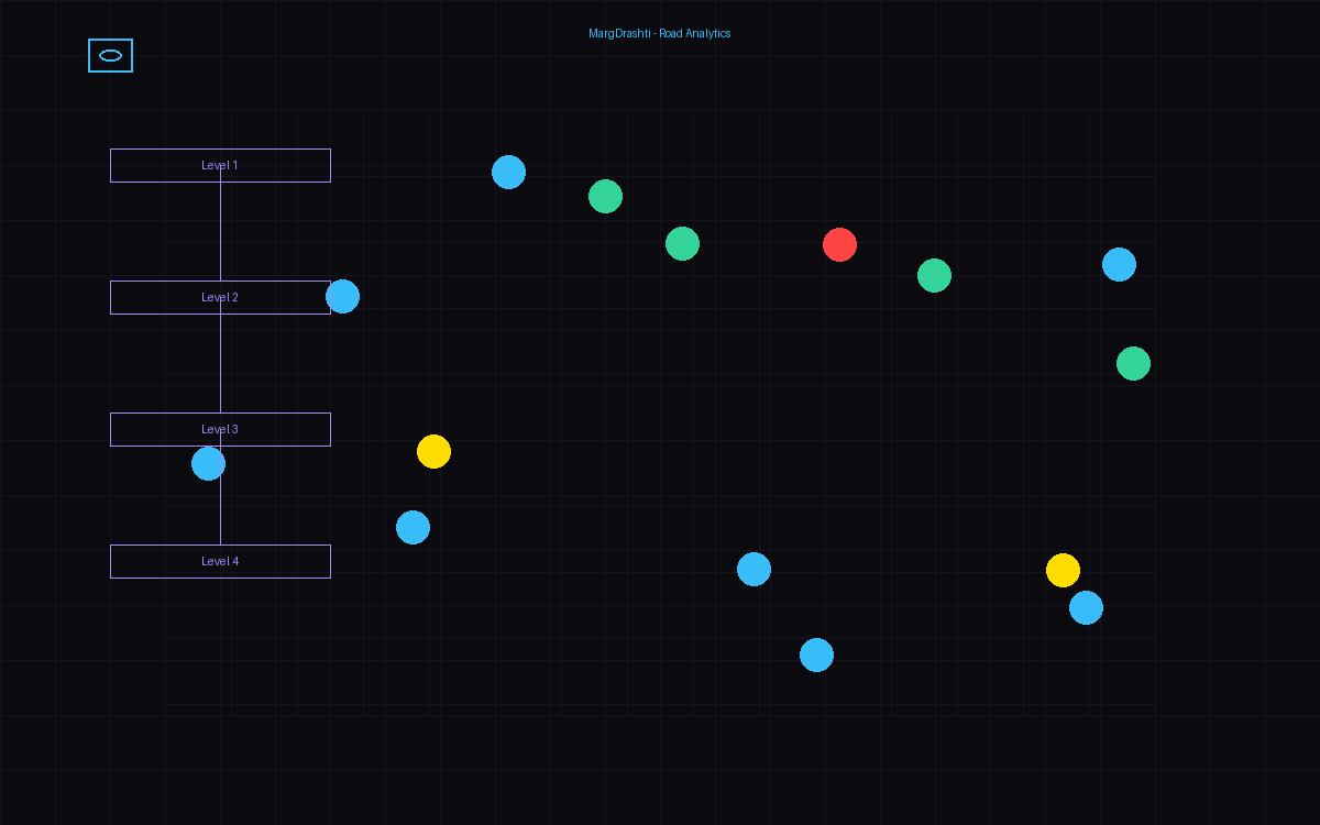 Margdarshti road audit portal with AI pothole detection and real-time maps