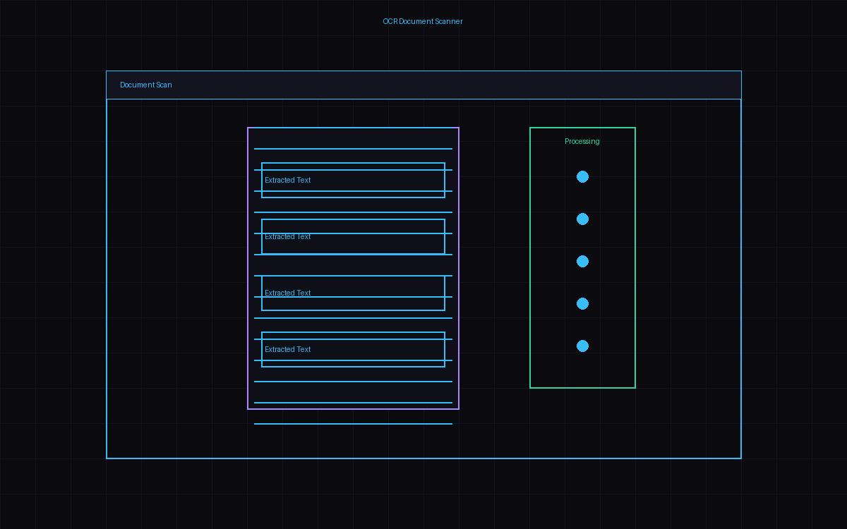 OCR desktop application built in PyQt5 for document digitization