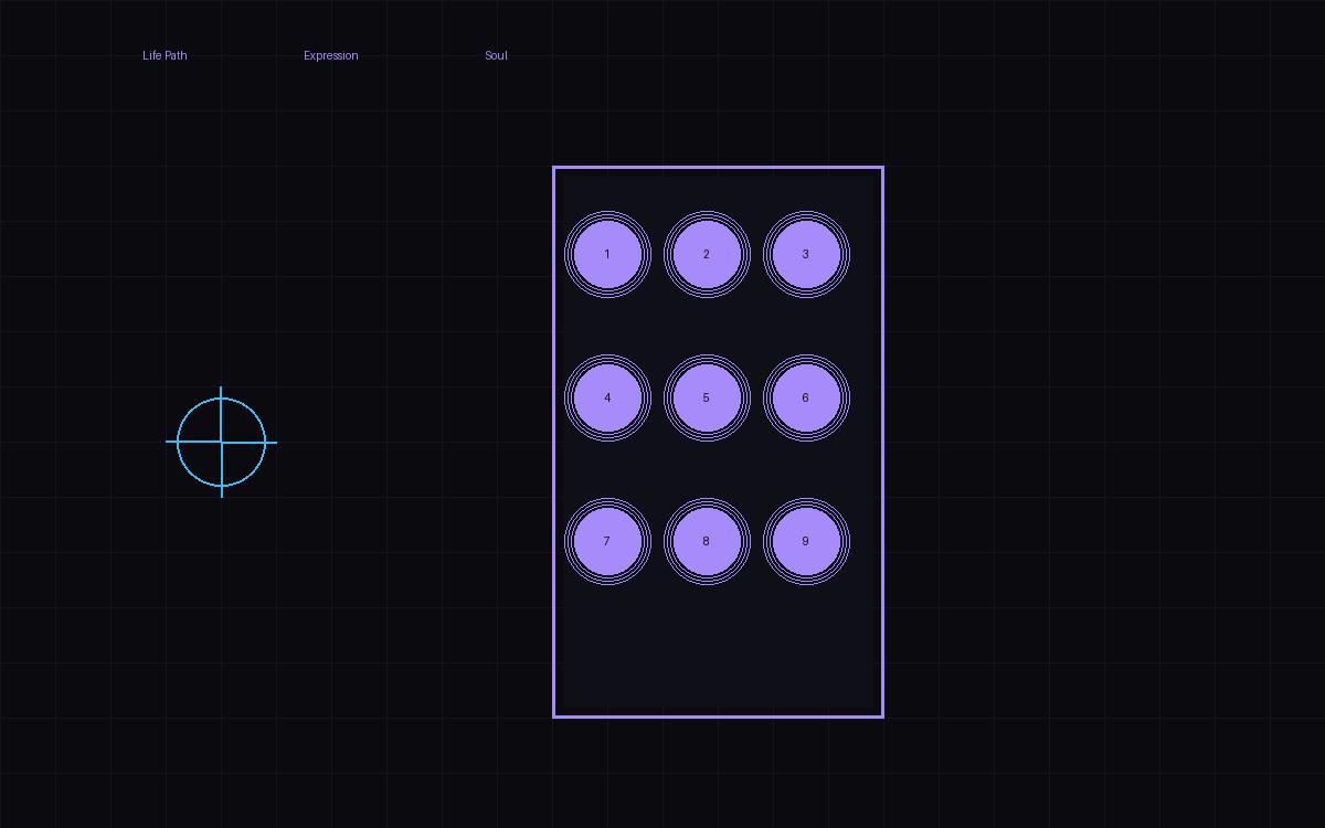 Radian Soul Numerology AI Flutter app with agentic report generation